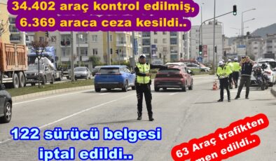 ORDU’DA 122 SÜRÜCÜ ALKOLLÜ ARAÇ KULLANIRKEN YAKALANDI..