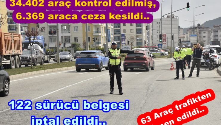 ORDU’DA 122 SÜRÜCÜ ALKOLLÜ ARAÇ KULLANIRKEN YAKALANDI..
